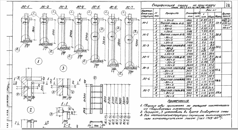 Стремянка ЛС-1 (ТП 901-9-8)